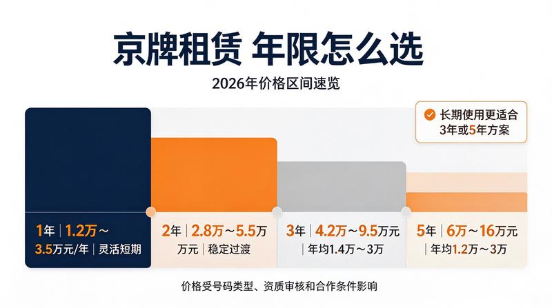 新能源二手车市场
